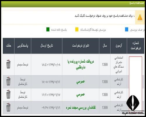 فراموشی شماره داوطلبی و کد پیگیری آزمون استخدامی آموزش و پرورش